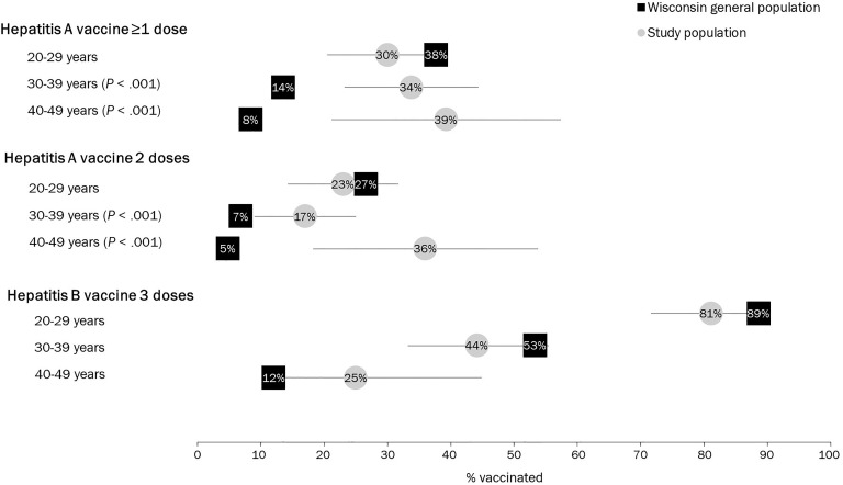 Figure 2.