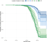 Model predictions (Cox proportional hazard model) for the probability of ending embryonic diapause in relation to the varying LOS in the year of conception (refer to Model 2 table 1; n = 390 with 80 events).