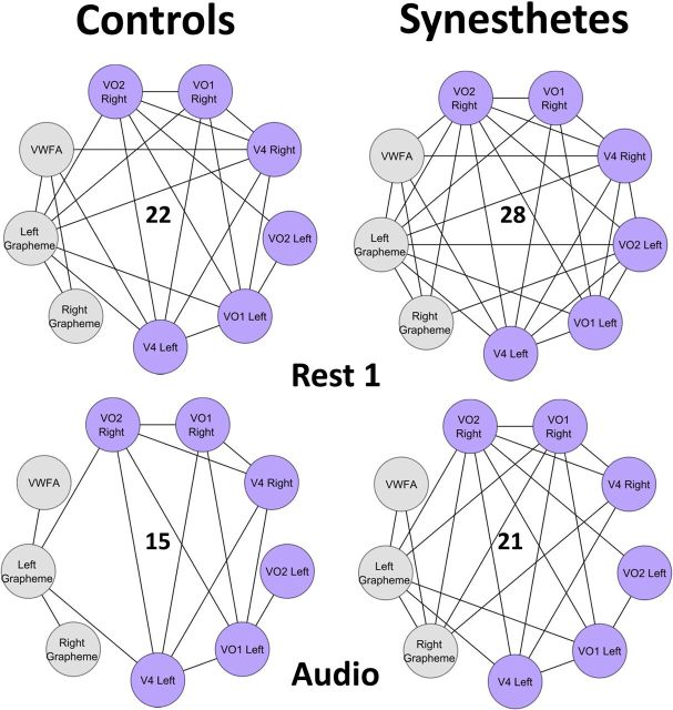 Figure 5.