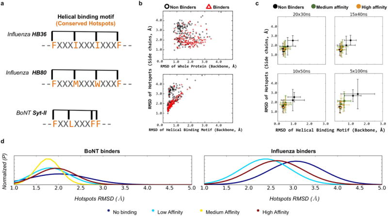 Extended Data Figure 3