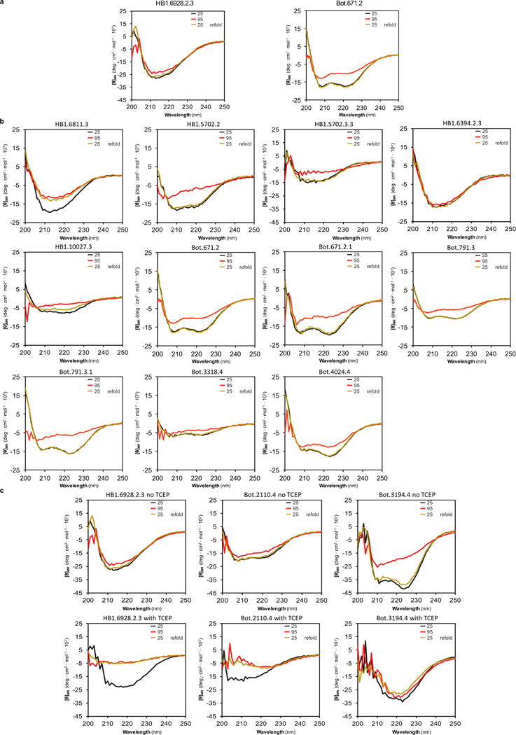 Extended Data Figure 4