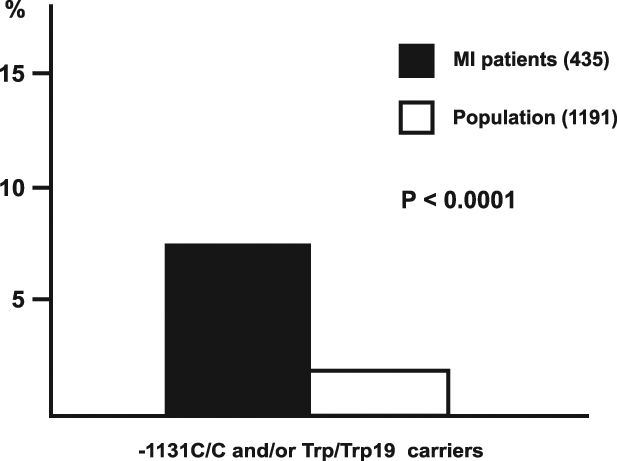 Figure 2)