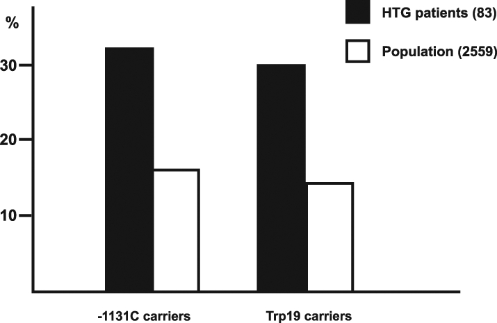 Figure 1)