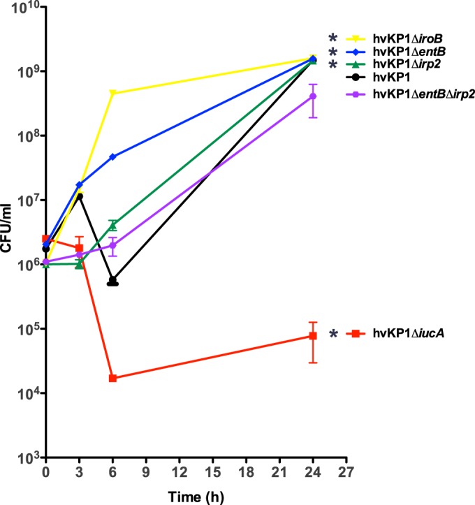 FIG 3