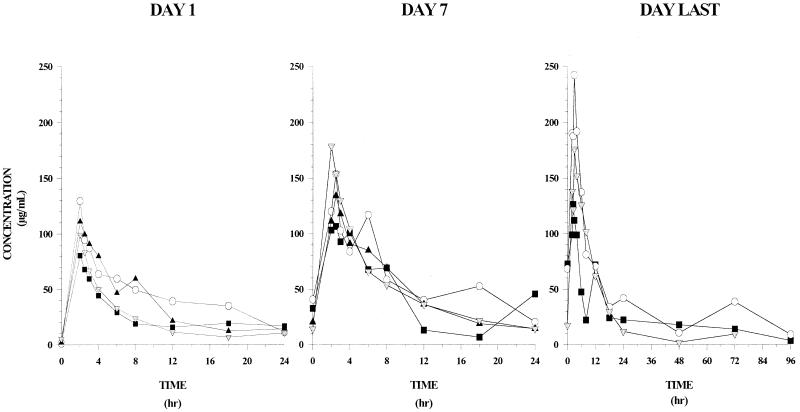 FIG. 1