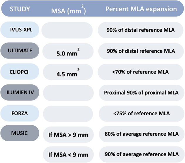 graphic file with name fcvm-09-878801-i0003.jpg