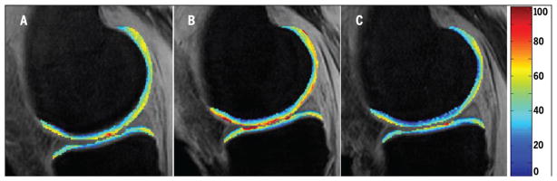 FIGURE 3