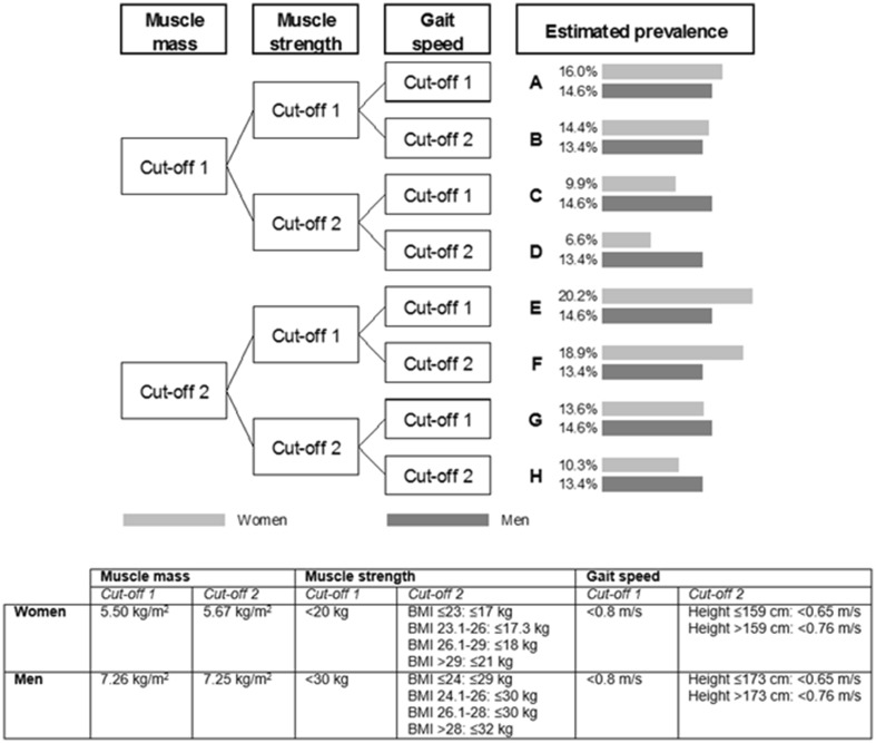 Fig. 1