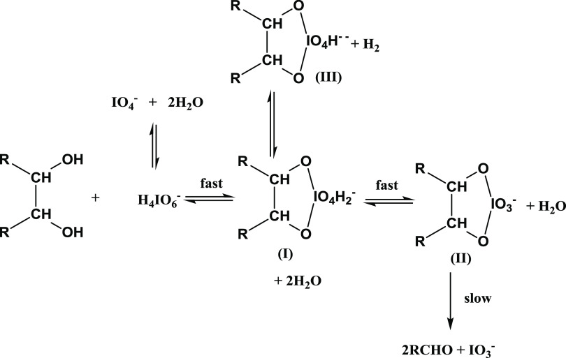 Scheme 2