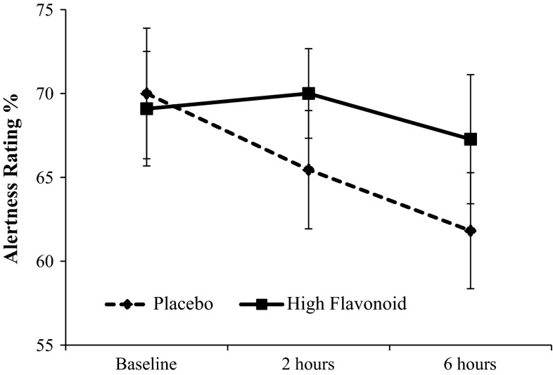 Fig. 3