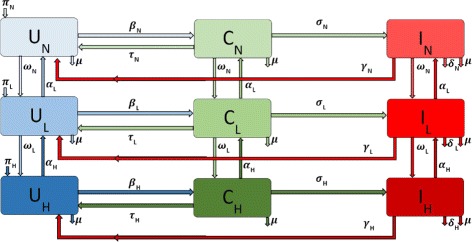 Fig. 1