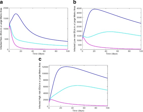 Fig. 10