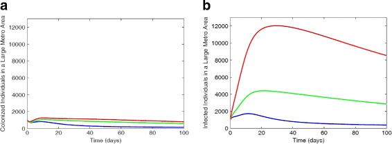 Fig. 9