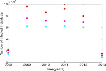 Fig. 2