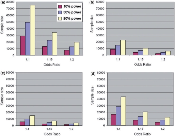 Figure 1: