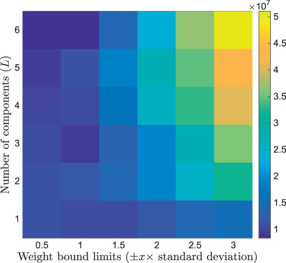 Figure 3.