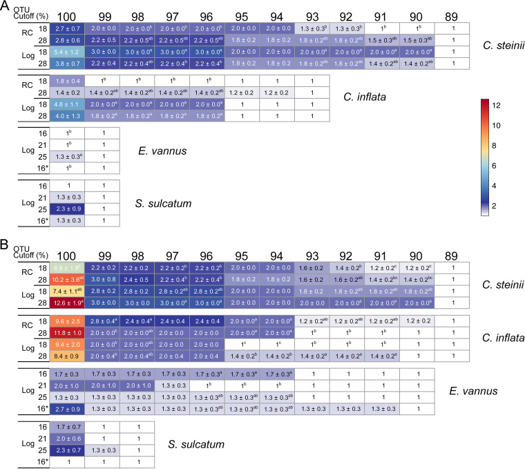 FIG 6