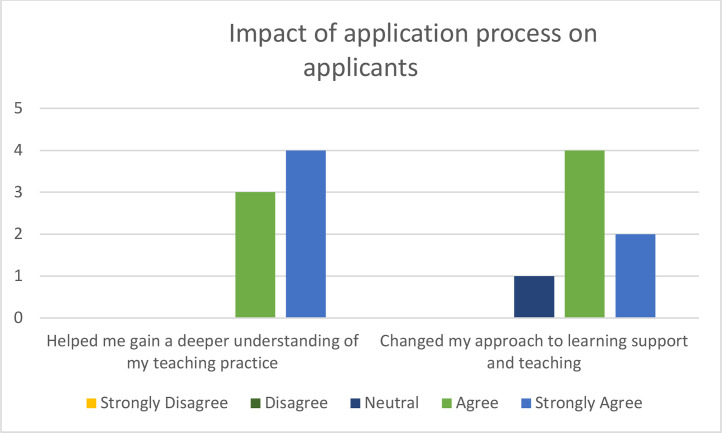 Fig. 3: