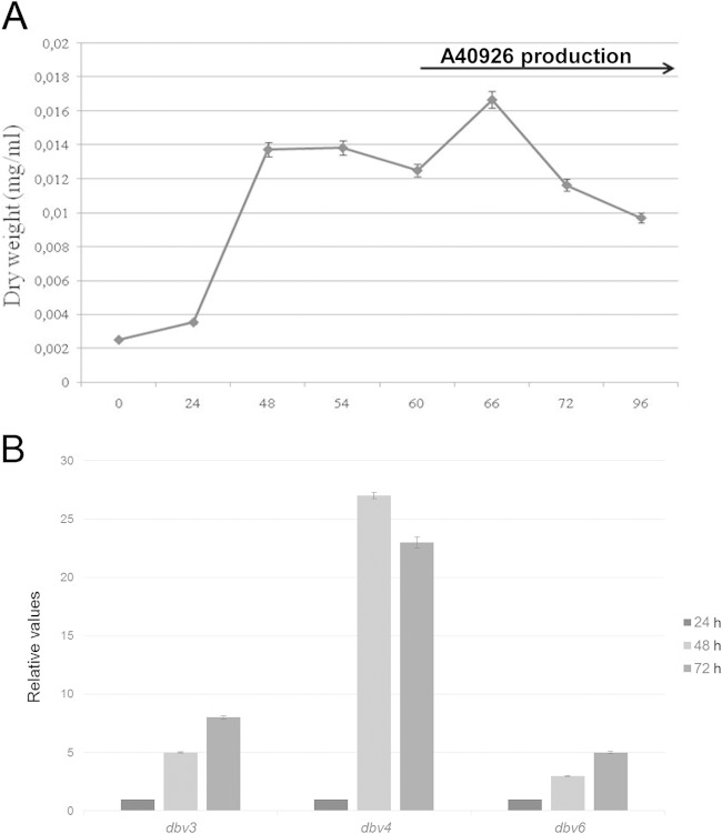 FIG 2