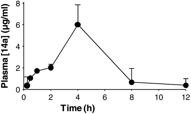 Fig. 7.