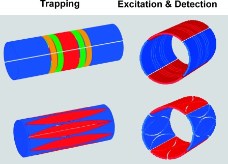 Fig. 1. Seven-section15) (top) and dynamically harmonized16) (bottom) ICR cells.