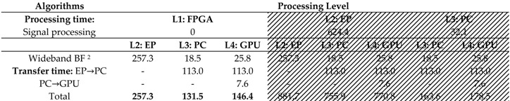 graphic file with name sensors-16-01671-i001.jpg