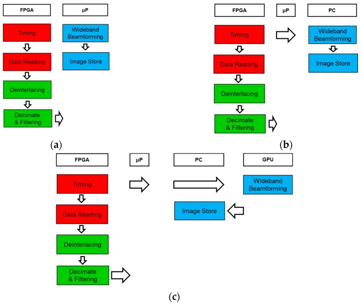 Figure 12