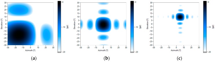 Figure 9