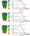 Figure 3—figure supplement 3.