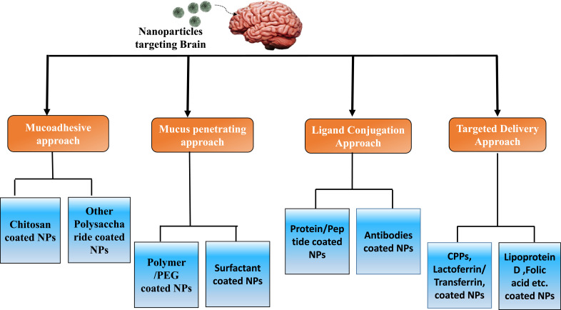 Fig. (2)