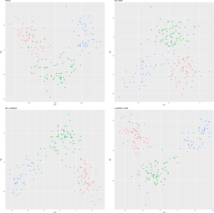 Figure 2: