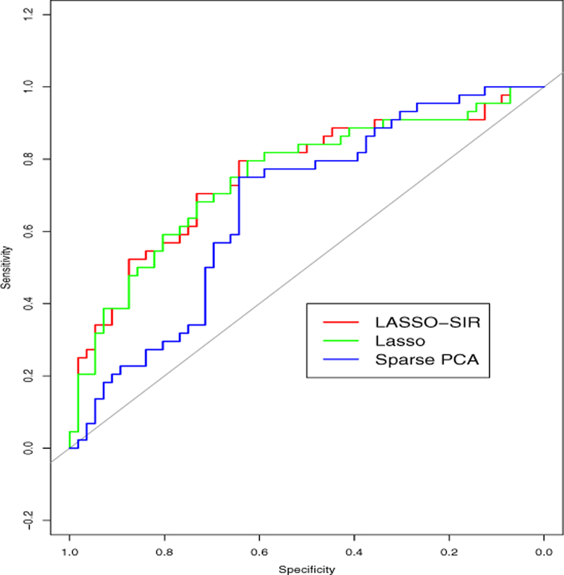 Figure 1: