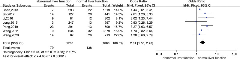 Figure 5.