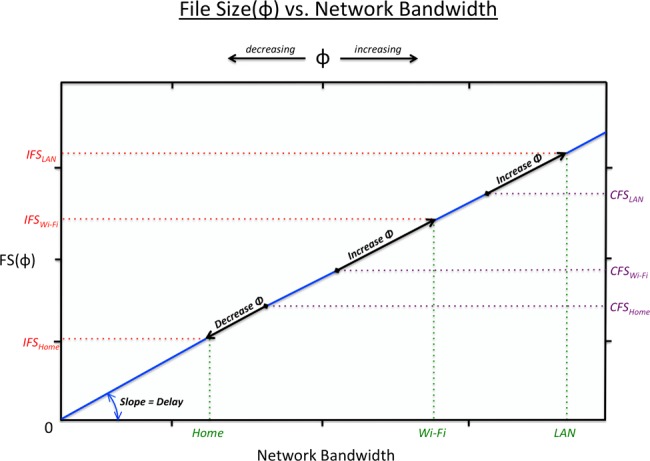 Figure 5