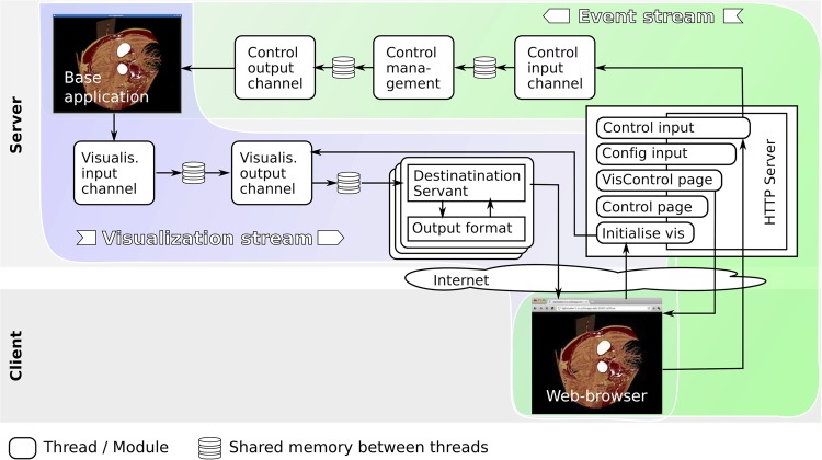 Figure 3