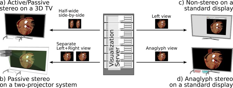 Figure 4