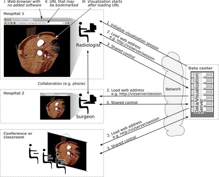 Figure 1