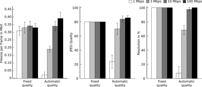 Figure 6