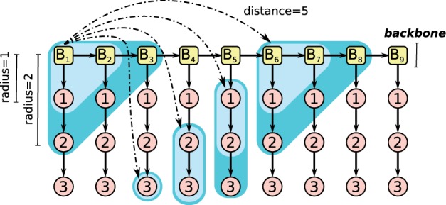 Fig. 2.