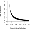 Extended Data Figure 7