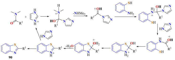 Scheme 71
