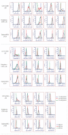 Figure 4—figure supplement 2.