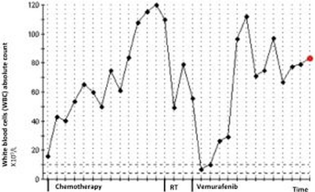 Figure 4