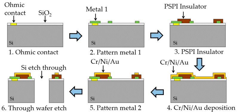 Figure 7