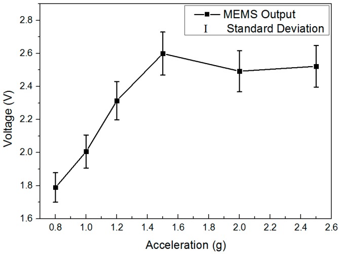 Figure 16