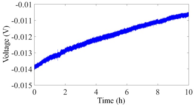 Figure 15