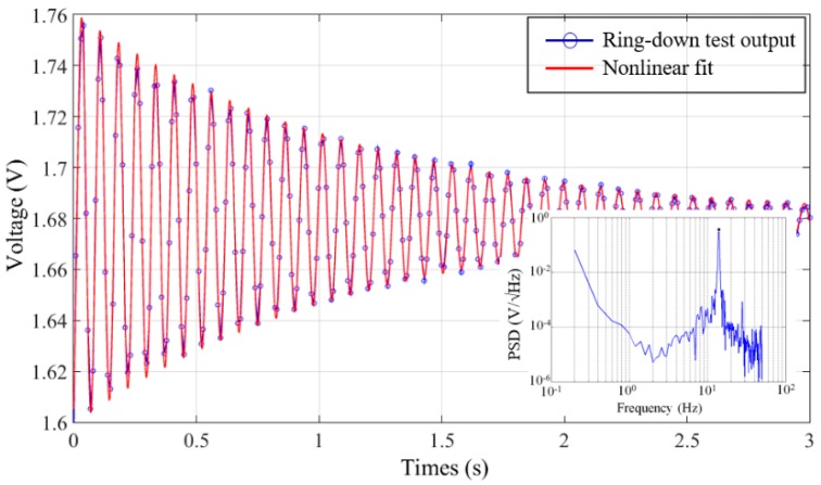 Figure 12