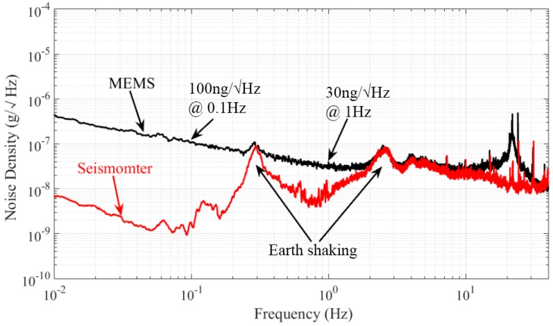 Figure 14