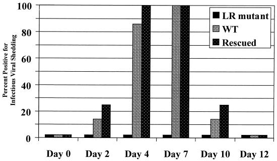 FIG. 7.