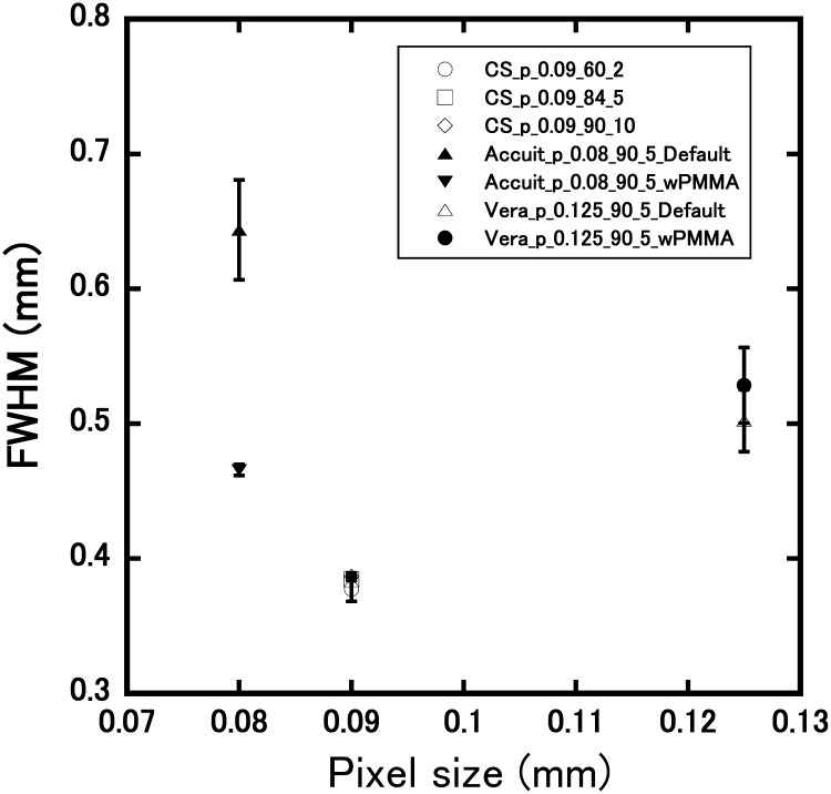 Figure 14